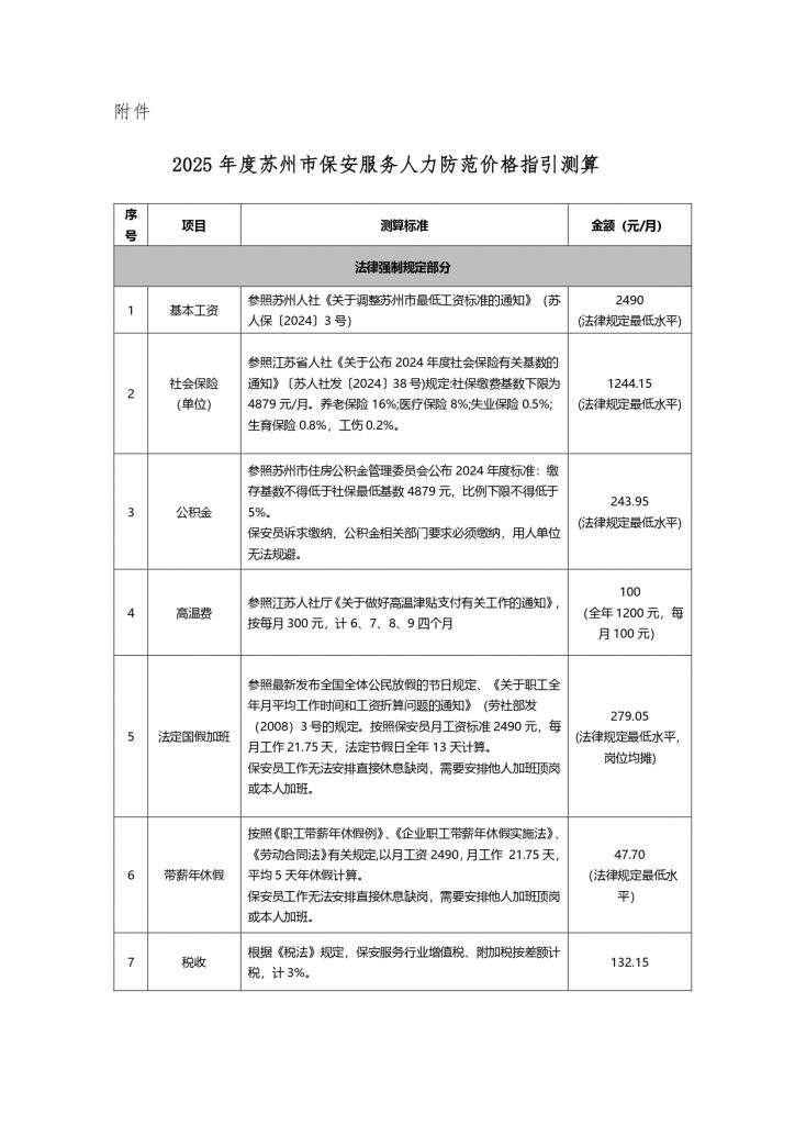 关于印发《2025年度苏州市保安服务行业人力防范价格指引》的通知