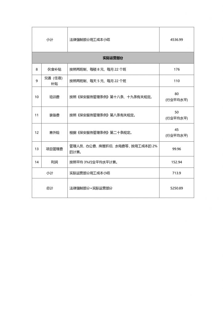 关于印发《2025年度苏州市保安服务行业人力防范价格指引》的通知